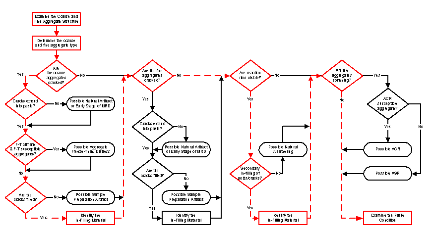   Figure 3-72: Click for explanation