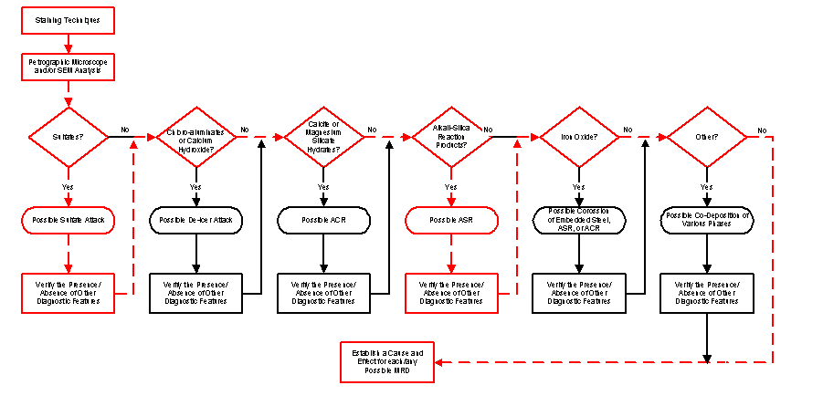  Figure 3-73: Click for explanation