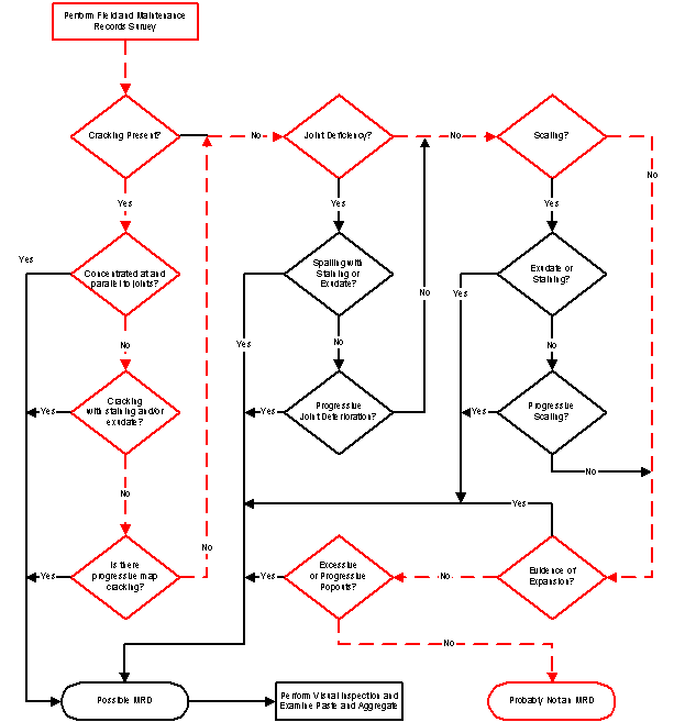  Figure 3-80: Click for explanation.