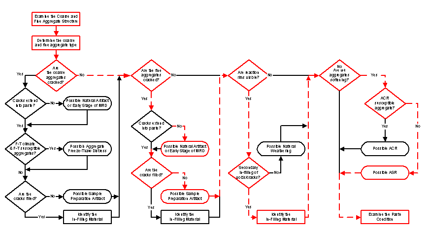   Figure 3-89: Click for explanation