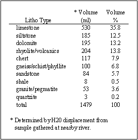 Figure 39