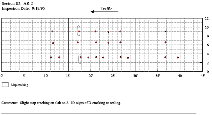 Figure 31. Distress map for patch, test section Arkansas 2 in 1994. The figure consists of a distress map which sHows location as length of pavement in feet on the Horizontal axis and the pavement width in feet on the vertical axis and traffic flow from right to left. The inspection date is September 19, 1995. At a width of 3 feet, there are patches at 11, 13, 18, 19.5, 21.5, 23, 27, 28.5, 37, and 39.5 feet. At a width of 6.5 feet, there are patches at 11.5, 16, 21, 24, 27, and 37 feet. At a width of 9 feet there are patches at 11.5, 17.5, 21, 24, 27, and 37 feet. Map cracking was noted around a pavement width of 8 to 10.5 feet at a pavement length of 17 to 17.5 feet and a second area was noted at a width of 2 to 4 feet and a length of 17 to 17.5 feet. The comment field states that there is slight map cracking on slab number 2, but no signs of D cracking or sealing.