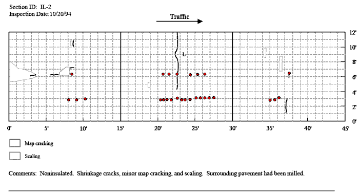 Figure 35. Distress maps for patches for test sections Illinois 1 and Illinois 2 in 1994. The figure consists of a distress map which sHows location as length of pavement in feet on the Horizontal axis and the pavement width in feet on the vertical axis and traffic flow from left to right. The inspection date is November 9, 1998 for the Illinois 1 section. Between widths of 2 and 3 feet, there are patches at 6, 7, 9.5, 18, 18.5, 19, 20, 20.5, 21, 25, 25.5, 26, 35, 35.5, 37, and 38 feet. At a width of 6 feet, there are patches at 8, 18, 19, 21, 22, 23, 24, 26, and 36 feet. There are also three indentations between 18 and 21 feet at a pavement width of 11 feet and two single indentations at 36 and 44 feet at a width of 1 foot. There is also a high and low severity transverse crack of about 2.5 feet at 20 feet between a width of 7 and 10 feet, and another high and low severity transverse crack that is about 6 feet in length at 21 to 22 feet and between pavement widths of 1 and 6 feet. There is an additional high and low severity transverse crack about 3 feet in length at 37 feet and a pavement width between 1 and 4 feet. The comment field states that the section is insulated and some scaling is present which appears to be construction related. The finish is also cleaner than the Illinois 2 site. The Illinois 2 site has an inspection date of October 20, 1994. At a pavement width of 3 feet, there are three patches located between 8 and 10 feet, 14 patches between 20 and 28 feet, three patches between 35 and 36.5 feet. At a width of 6.5 feet, there is one patch at 8.5 feet, 6 patches from 21 to 26.5 feet, and one patch at 37.5 feet. There are two, one foot longitudinal cracks located between 3 and 7 feet at a pavement width of 6 feet. There is a one foot transverse crack located at 8 feet and a pavement width of 10 feet. There is another 1 foot transverse crack located at 8 feet and a pavement width of 11 feet. There is one low severity level transverse crack located at 23 feet that extends from pavement widths of 4 to 12 feet.  There are two crack located at 37 feet between a pavement width of 1 and 3 feet, and 6 and 7 feet. There are 6 patches of scaling or map cracking, one is located between 0 and 3 feet and a pavement width between 5 and 8 feet, another is located between 6 and 7 feet at a pavement width of 6 and 7 feet, another is located at 9 feet between pavement widths of 10 and 11 feet, another at 19 feet and a pavement width of 5 feet, another is located at 34 feet and between pavement widths of 9 and 10 feet, and the last one is located at 37 feet between pavement widths of 7 and 9 feet. The comment field states that the site is not insulated and there are shrinkage cracks, minor map cracking, and scaling. The surrounding pavement had been milled.