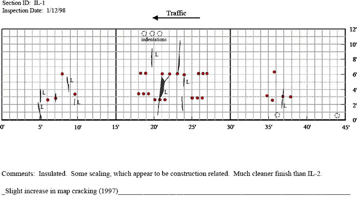 Figure 38. Distress maps for patches IL-1 and IL-2 in Illinois, 1997. The figure consists of a distress map which sHows location as length of pavement in feet on the Horizontal axis and the pavement width in feet on the vertical axis and traffic flow from left to right. The inspection date is January 12, 1998 for the Illinois 1 section. At a pavement width between 2 and 3.5 feet, there are two patches located between 6 and 7 feet, 1 located at 9 feet, 6 located between 18 and 22 feet, three between 25 and 27 feet, and 4 between 35 and 38 feet. At a pavement with of 6 feet, there is one patch located at 8 feet, two located between 18 and 19 feet, four between 21 and 24 feet, three between 26 and 27 feet, and one at 36 feet. There is one low level crack located at 5 feet that runs from pavement widths of 0 to 20 feet and another at 5 feet that runs from 2 to 4 feet. There is one transverse crack at 7 feet between 2 and 3.5 feet. There is one low level transverse crack at 9 feet between pavement widths of 3.5 and 5 feet. There is one low level transverse crack located at 9.5 feet between pavement widths of 2 and 3 feet. There is one low level transverse crack located at 19.5 feet extending from a pavement with of 7 to 9.5. There is one low level transverse crack located at 20 feet between 1 and 6 feet. There is one transverse crack located at 19 feet that runs between 6 and 10.5. There is one low level transverse crack located at 24 feet, between pavement widths of 1 and 3 feet and another between 4 and 5.5 feet. There is one low level transverse crack located at 37 feet between pavement widths of 2 and 4 feet. There is a notation that there are three indentations located between 18 and 21 feet at a pavement width of 11 feet. There are two indentations located 36 and 44 feet at a pavement width of 0.5 feet. The comment field states that the section is insulated and some scaling is present which appears to be construction related. The finish is also cleaner than the Illinois 2 site. It is also noted that there is a slight increase in map cracking since 1997. The Illinois 2 site has an inspection date of January 12, 1998. At a pavement width of 3 feet, there are three patches located between 8 and 10 feet, 14 patches between 20 and 28 feet, and three patches between 35 and 36.5 feet. At a width of 6.5 feet, there is one patch at 8.5 feet, 6 patches from 21 to 26.5 feet, and one patch at 37.5 feet. There are two, one foot longitudinal cracks located between 3 and 7 feet at a pavement width of 6 feet. There is a one foot longitudinal crack located at 8 feet and a pavement width of 7 feet. There are three, one foot transverse cracks located at 8.5 feet, at pavement widths of 3, 5, and 10 feet. There is one transverse crack located at 5 feet that extends from a width of 0 to 4 feet. There is one low severity level transverse crack located at 23 feet that extends from pavement widths of 4 to 12 feet.  There are two crack located at 37 feet between a pavement width of 1 and 3 feet and 6 and 7 feet. There are 6 patches of scaling or map cracking, one is located between 0 and 3 feet and a pavement width between 5 and 8 feet, another is located between 6 and 7 feet at a pavement width of 6 and 7 feet, another is located at 9 feet between pavement widths of 10 and 11 feet, another at 19 feet and a pavement width of 5 feet, another is located at 34 feet and between pavement widths of 9 and 10 feet, and the last one is located at 37 feet between pavement widths of 7 and 9 feet. The comment field states that the site is not insulated and there are shrinkage cracks, minor map cracking, and scaling. The surrounding pavement had been milled. It is noted that there is a slight increase in map cracking since 1997.