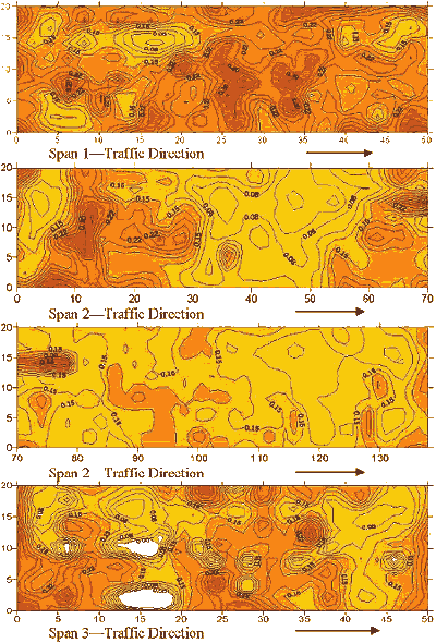 Equipotential maps of half-cell potentials of the three southbound spans S F C of the I-265 test section in 1997. Traffic direction is shown moving from left to right. Readings along the guard rail are shown on horizontal and vertical axes.