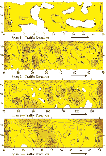 Equipotential maps of half-cell potentials of the three northbound spans L M C of the I-265 test section in 1997. Traffic direction is shown moving from left to right. Readings along the guard rail are shown on horizontal and vertical axes.