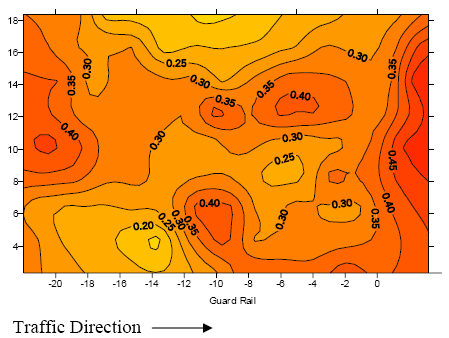 Equipotential map of half-cell potentials for I-270 northbound silica fume-modified concrete. Traffic direction is shown moving from left to right. Readings along the guard rail are shown on horizontal and vertical axes.