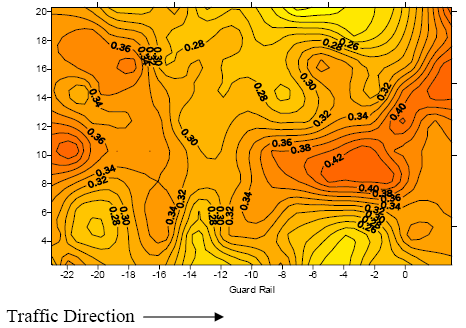 Equipotential map of half-cell potentials for I-270 southbound latex-modified concrete. Traffic direction is shown moving from left to right. Readings along the guard rail are shown on horizontal and vertical axes.