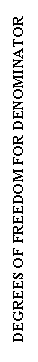 Text Box: DEGREES OF FREEDOM FOR DENOMINATOR