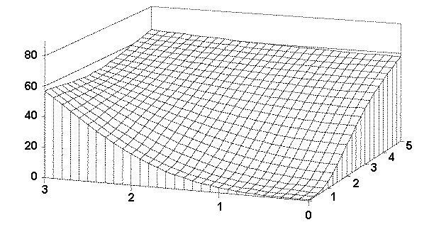 Figure 50. OC Surface for the D2S Test Method Verification Method