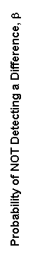 Text Box: Probability of NOT Detecting a Difference, b