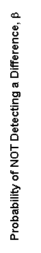 Text Box: Probability of NOT Detecting a Difference, b