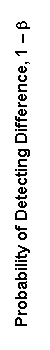 Text Box: Probability of Detecting Difference, 1 - b