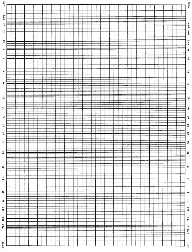 Graph: Normal Probalility Paper. Click here for more details.