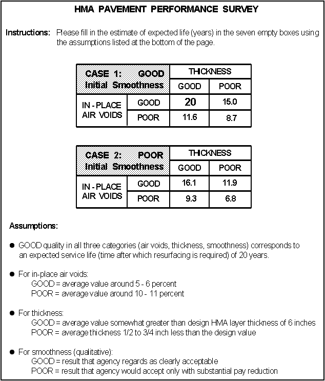 HMA Pavement Performance Survey - click here for more detail.