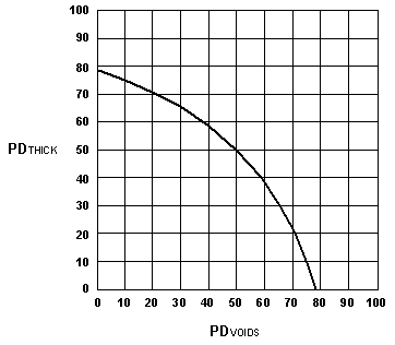 Equation 95 - RQL Provision. Click here for details