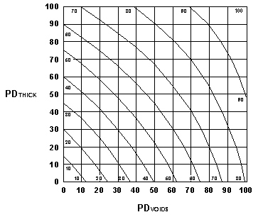 Figure 66. click here for detail.