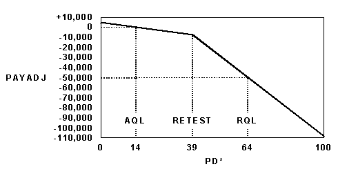 Figure 67. Click here for more detail.