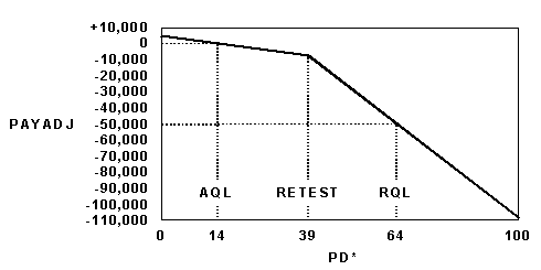 Figure 67. Click here for more detail.