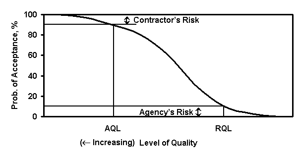 Figure M-1 Diagram. click here for more detail