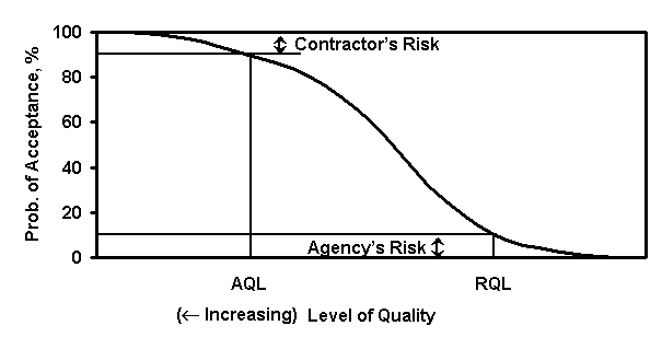 Figure M-1 Diagram. click here for more detail