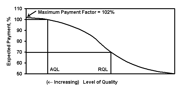 Diagram M-2 Click here for more details.