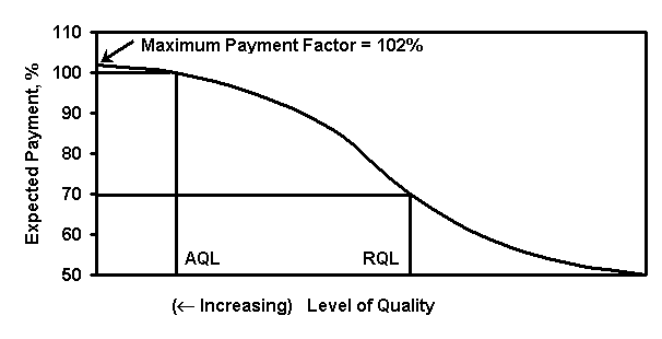 Diagram M-2 Click here for more details.