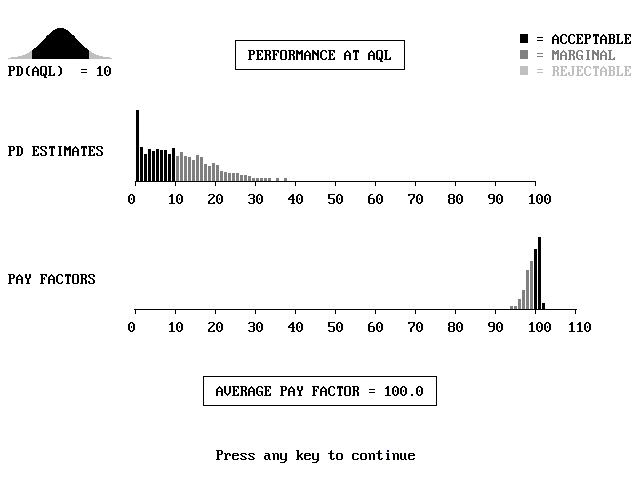 figure M-5