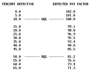 figure M-9. Third Menu for Program OCPLOT