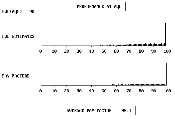 equation M15. click here for more detail