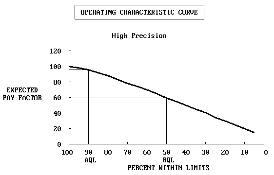 equation M16 - click here for more detail.