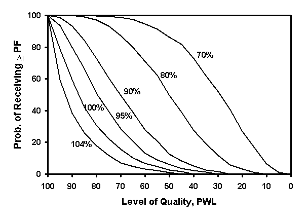 figure M22. Click here for more detail.