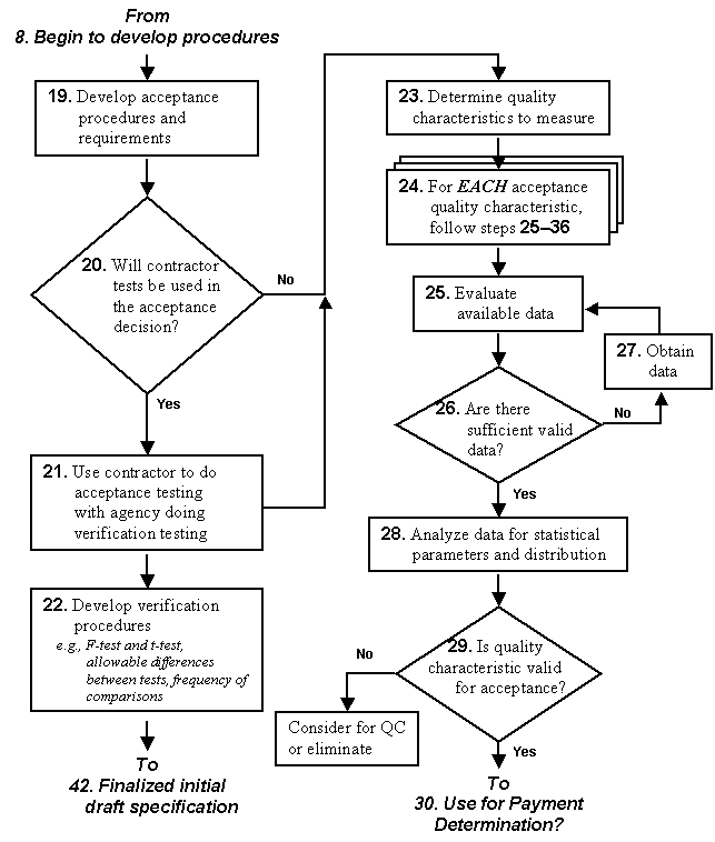 Flow Chart For Statistical Tests
