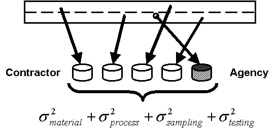 Figure 8: Components of Variance for Independent Samples