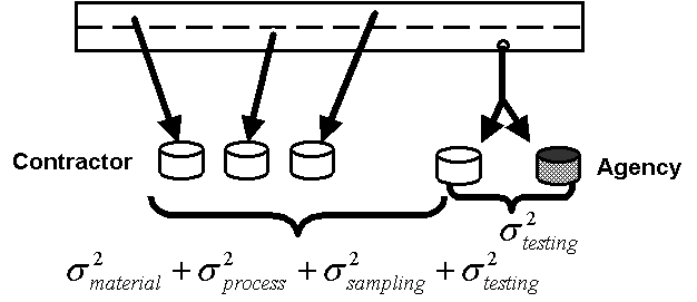 Figure 9.  Components of Variance for Split Samples. Click here for more details