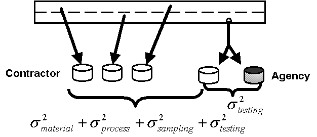 Figure 9.  Components of Variance for Split Samples. Click here for more details