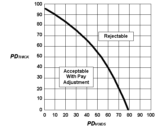 Graph:Composite RQL. Click here for more detail.