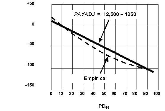 figure 46. Click here for more detail.