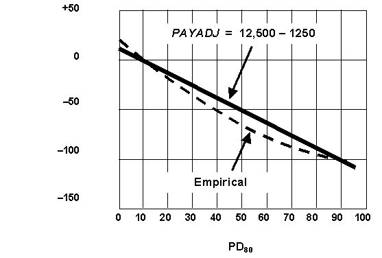 figure 46. Click here for more detail.