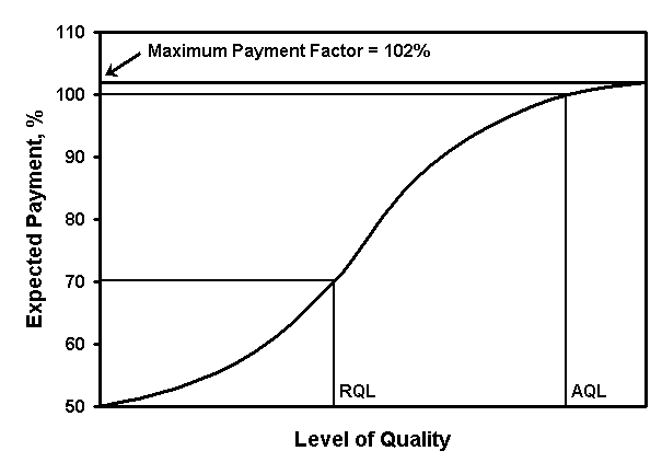EP Curve Graph. Click here for more detail.