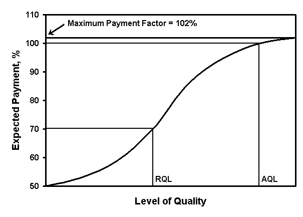 EP Curve Graph. Click here for more detail.