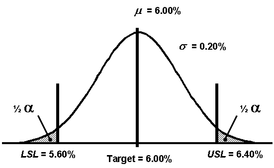 Figure 21: Illustration of the a Risk
