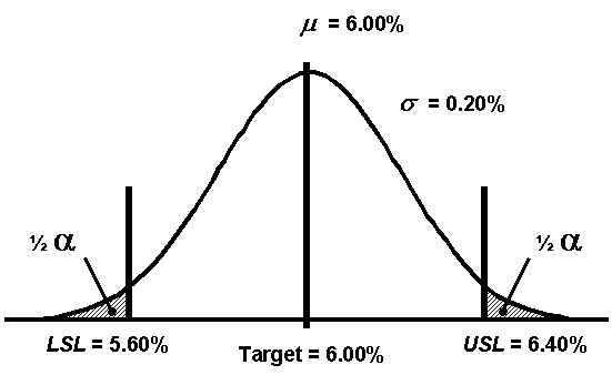Figure 21: Illustration of the a Risk