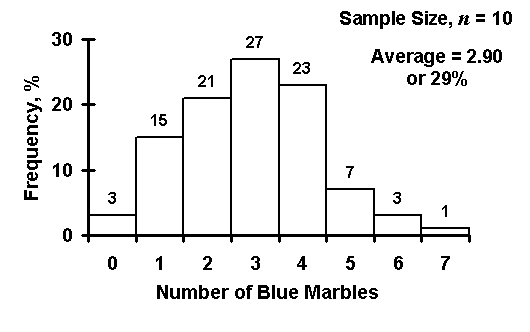 Histogram of PWL Estimates. Click here for more detail.