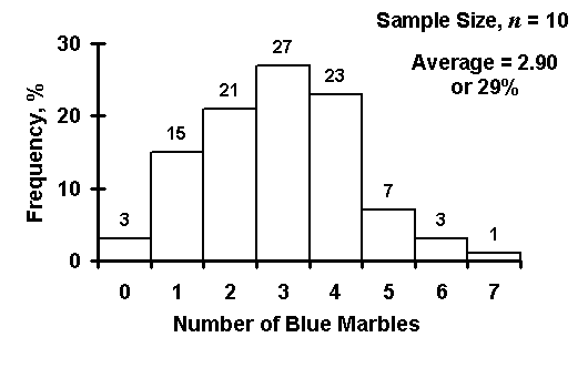 Histogram of PWL Estimates. Click here for more detail.