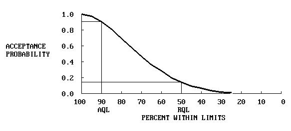 Line Graph: OC Curve from OCPLOT. Click here for more detail.