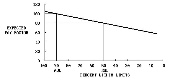 Line Graph: EP Curve from OCPLOT. Click here for more detail.