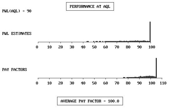 Histrogram for AQL Population Click here for more detail.