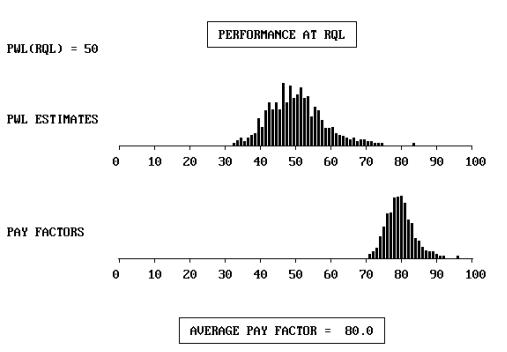 histogram for an RQL Population. Click here for more detail.