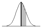 Z graph